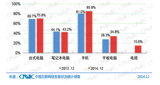 网站终端统计